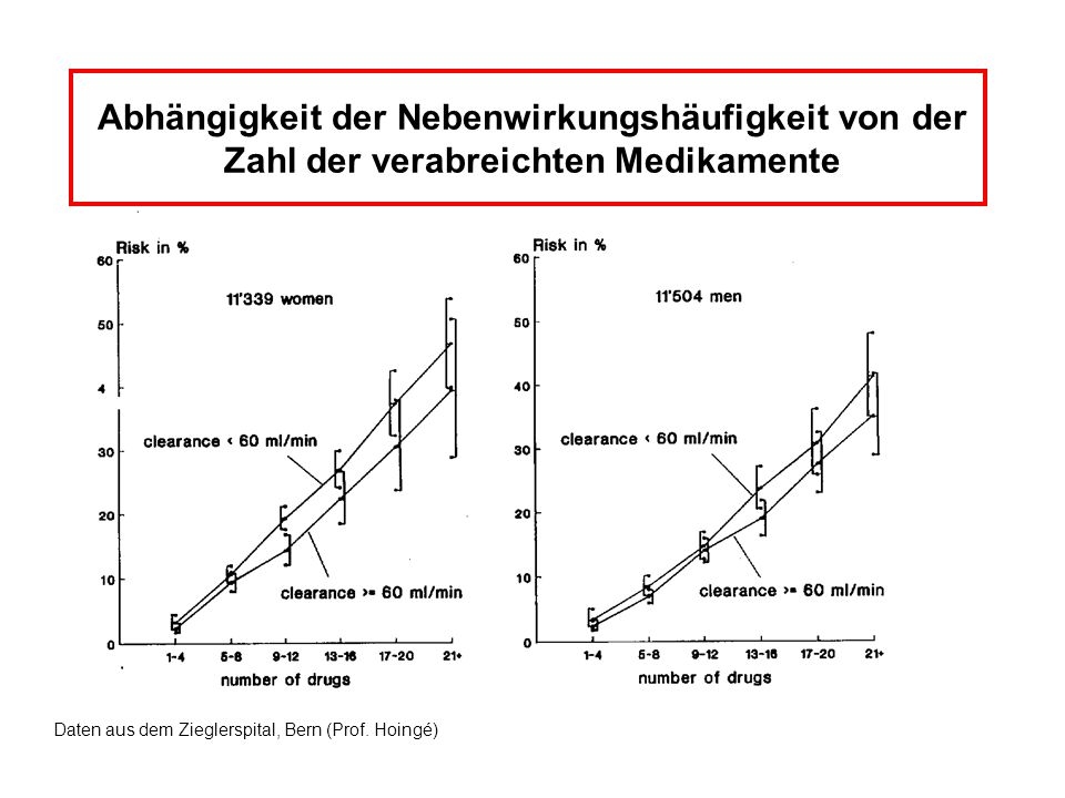 Die Aufrufe zu werfen, zu trinken